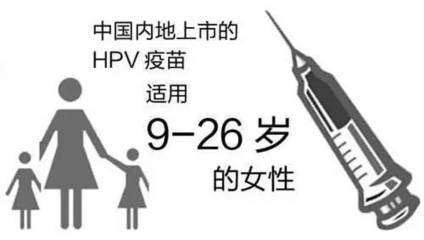 HPV疫苗被指无效！多国女性接种后仍患宫颈癌